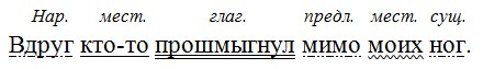 Русский язык 6 класс учебник Ладыженская, Баранов 2 часть. Номер 581. Год 2023. Русский язык 6 класс учебник Ладыженская, Баранов 2 часть. Номер 581. Год 2023.