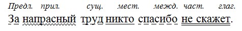 Русский язык 6 класс учебник Ладыженская, Баранов 2 часть. Номер 584. Год 2023. Русский язык 6 класс учебник Ладыженская, Баранов 2 часть. Номер 584. Год 2023.