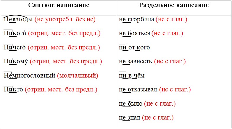 Русский язык 6 класс учебник Ладыженская, Баранов 2 часть. Номер 593. Год 2023. Русский язык 6 класс учебник Ладыженская, Баранов 2 часть. Номер 593. Год 2023.