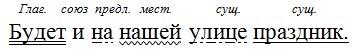 Русский язык 6 класс учебник Ладыженская, Баранов 2 часть. Номер 621. Год 2023. Русский язык 6 класс учебник Ладыженская, Баранов 2 часть. Номер 621. Год 2023.