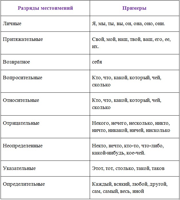 Русский язык 6 класс учебник Ладыженская, Баранов 2 часть. Номер 626. Год 2023. Русский язык 6 класс учебник Ладыженская, Баранов 2 часть. Номер 626. Год 2023.