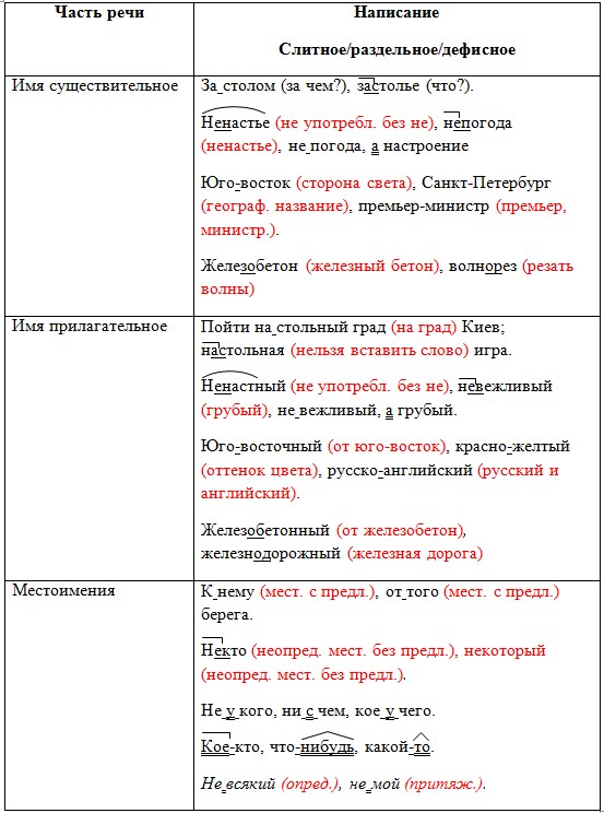 Русский язык 6 класс учебник Ладыженская, Баранов 2 часть. Номер 628. Год 2023. Русский язык 6 класс учебник Ладыженская, Баранов 2 часть. Номер 628. Год 2023.