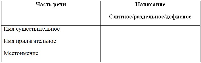 Русский язык 6 класс учебник Ладыженская, Баранов 2 часть. Номер 628. Год 2023. Русский язык 6 класс учебник Ладыженская, Баранов 2 часть. Номер 628. Год 2023.