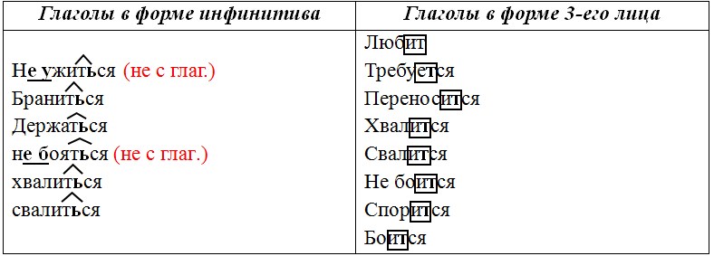 Русский язык 6 класс учебник Ладыженская, Баранов 2 часть. Номер 634. Год 2023. Русский язык 6 класс учебник Ладыженская, Баранов 2 часть. Номер 634. Год 2023.