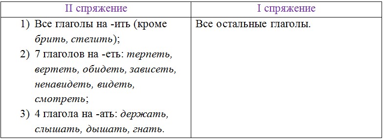 Русский язык 6 класс учебник Ладыженская, Баранов 2 часть. Номер 636. Год 2023. Русский язык 6 класс учебник Ладыженская, Баранов 2 часть. Номер 636. Год 2023.