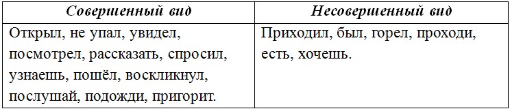 Русский язык 6 класс учебник Ладыженская, Баранов 2 часть. Номер 641. Год 2023. Русский язык 6 класс учебник Ладыженская, Баранов 2 часть. Номер 641. Год 2023.