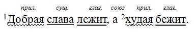 Русский язык 6 класс учебник Ладыженская, Баранов 2 часть. Номер 658. Год 2023. Русский язык 6 класс учебник Ладыженская, Баранов 2 часть. Номер 658. Год 2023.