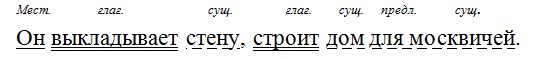 Русский язык 6 класс учебник Ладыженская, Баранов 2 часть. Номер 660. Год 2023. Русский язык 6 класс учебник Ладыженская, Баранов 2 часть. Номер 660. Год 2023.