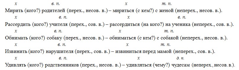 Русский язык 6 класс учебник Ладыженская, Баранов 2 часть. Номер 665. Год 2023. Русский язык 6 класс учебник Ладыженская, Баранов 2 часть. Номер 665. Год 2023.
