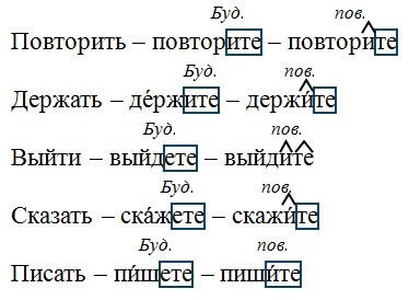 Русский язык 6 класс учебник Ладыженская, Баранов 2 часть. Номер 689. Год 2023. Русский язык 6 класс учебник Ладыженская, Баранов 2 часть. Номер 689. Год 2023.