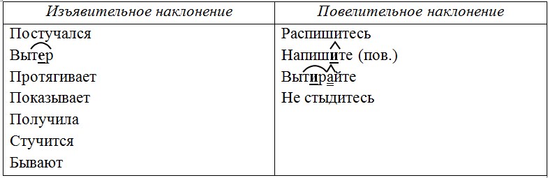 Русский язык 6 класс учебник Ладыженская, Баранов 2 часть. Номер 697. Год 2023. Русский язык 6 класс учебник Ладыженская, Баранов 2 часть. Номер 697. Год 2023.