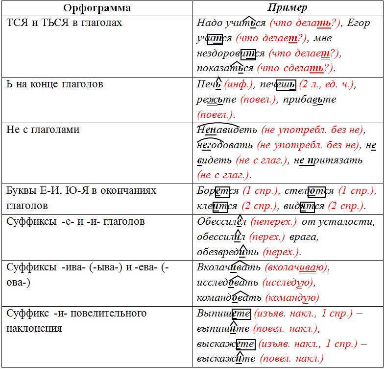 Русский язык 6 класс учебник Ладыженская, Баранов 2 часть. Номер 719. Год 2023. Русский язык 6 класс учебник Ладыженская, Баранов 2 часть. Номер 719. Год 2023.