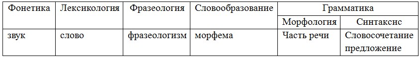 Русский язык 6 класс учебник Ладыженская, Баранов 2 часть. Номер 723. Год 2023. Русский язык 6 класс учебник Ладыженская, Баранов 2 часть. Номер 723. Год 2023.