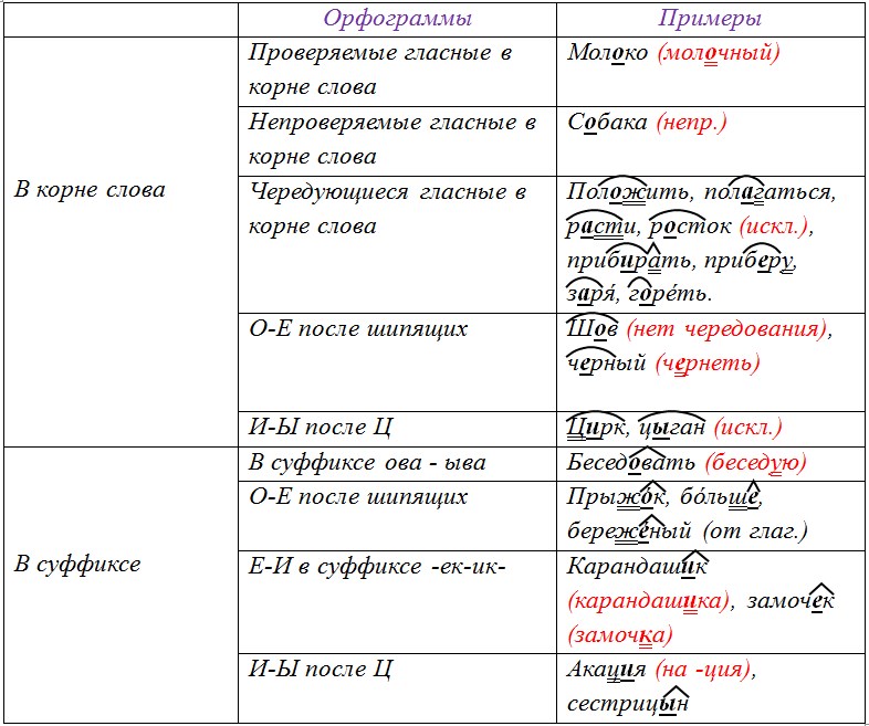 Русский язык 6 класс учебник Ладыженская, Баранов 2 часть. Номер 726. Год 2023. Русский язык 6 класс учебник Ладыженская, Баранов 2 часть. Номер 726. Год 2023.