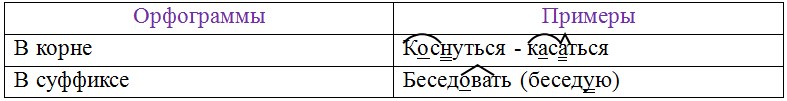Русский язык 6 класс учебник Ладыженская, Баранов 2 часть. Номер 726. Год 2023. Русский язык 6 класс учебник Ладыженская, Баранов 2 часть. Номер 726. Год 2023.