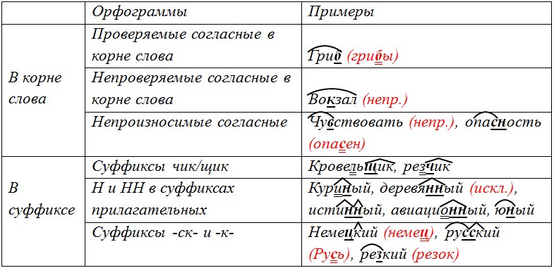 Русский язык 6 класс учебник Ладыженская, Баранов 2 часть. Номер 727. Год 2023. Русский язык 6 класс учебник Ладыженская, Баранов 2 часть. Номер 727. Год 2023.