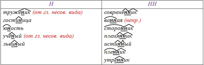 Русский язык 6 класс учебник Ладыженская, Баранов 2 часть. Номер 728. Год 2023. Русский язык 6 класс учебник Ладыженская, Баранов 2 часть. Номер 728. Год 2023.