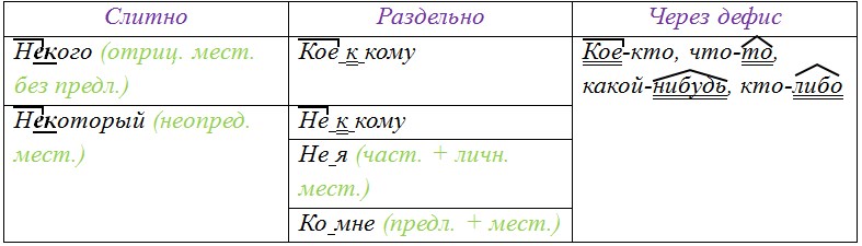 Русский язык 6 класс учебник Ладыженская, Баранов 2 часть. Номер 734. Год 2023. Русский язык 6 класс учебник Ладыженская, Баранов 2 часть. Номер 734. Год 2023.