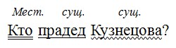 Русский язык 6 класс учебник Ладыженская, Баранов 2 часть. Номер 745. Год 2023. Русский язык 6 класс учебник Ладыженская, Баранов 2 часть. Номер 745. Год 2023.