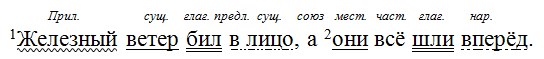 Русский язык 6 класс учебник Ладыженская, Баранов 2 часть. Номер 747. Год 2023. Русский язык 6 класс учебник Ладыженская, Баранов 2 часть. Номер 747. Год 2023.