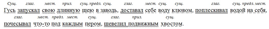 Русский язык 6 класс учебник Ладыженская, Баранов 2 часть. Номер 754. Год 2023. Русский язык 6 класс учебник Ладыженская, Баранов 2 часть. Номер 754. Год 2023.