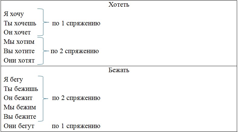 Русский язык 6 класс учебник Ладыженская, Баранов 2 часть. Страница 127. Год 2023. Русский язык 6 класс учебник Ладыженская, Баранов 2 часть. Страница 127. Год 2023.