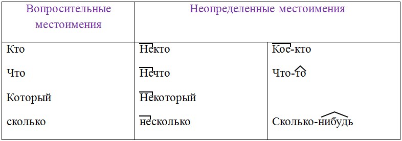 Русский язык 6 класс учебник Ладыженская, Баранов 2 часть. Страница 91. Год 2023. Русский язык 6 класс учебник Ладыженская, Баранов 2 часть. Страница 91. Год 2023.