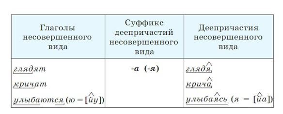 Русский язык 7 класс 1 часть учебник Баранов, Ладыженская. Год 2023-2025, Страница 164