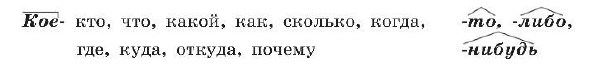 Русский язык 7 класс 1 часть учебник Баранов, Ладыженская. Год 2023-2025, Страница 211