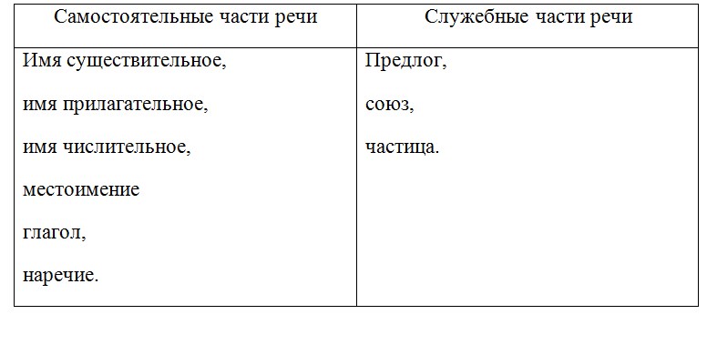 Русский язык 7 класс 1 часть учебник Баранов, Ладыженская. Год 2023-2025, Страница 87