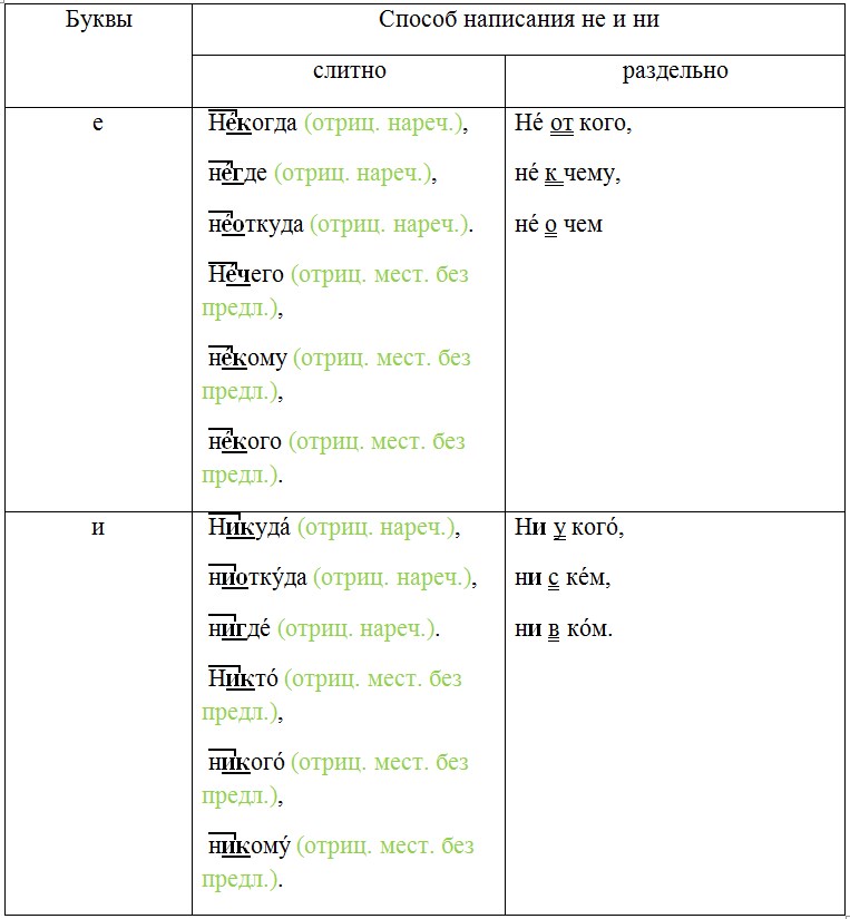 Русский язык 7 класс 1 часть учебник Баранов, Ладыженская. Год 2023-2025, задание 346