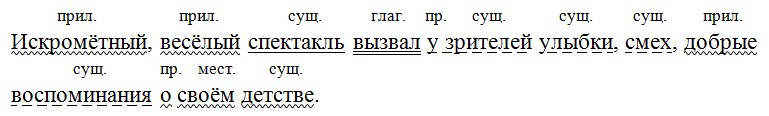 Русский язык 7 класс 1 часть учебник Баранов, Ладыженская. Год 2023-2025, задание 107