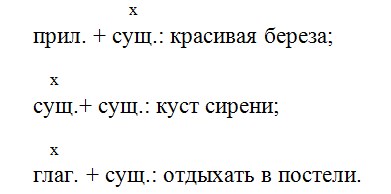 Русский язык 7 класс 1 часть учебник Баранов, Ладыженская. Год 2023-2025, задание 12