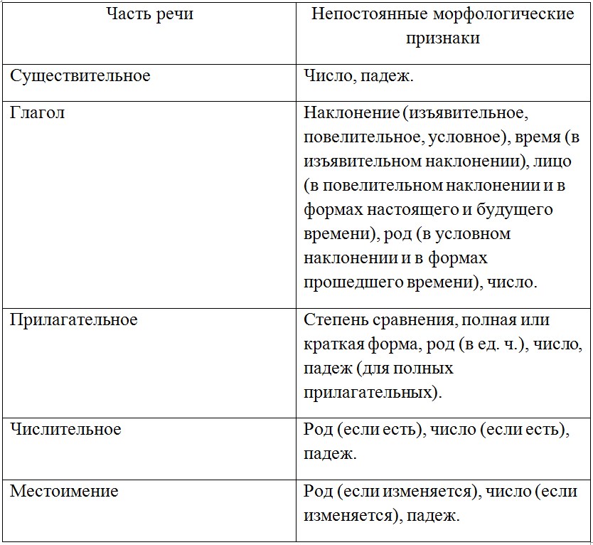 Русский язык 7 класс 1 часть учебник Баранов, Ладыженская. Год 2023-2025, задание 150