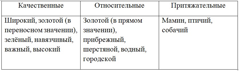 Русский язык 7 класс 1 часть учебник Баранов, Ладыженская. Год 2023-2025, задание 152
