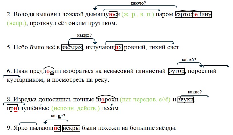 Русский язык 7 класс 1 часть учебник Баранов, Ладыженская. Год 2023-2025, задание 170