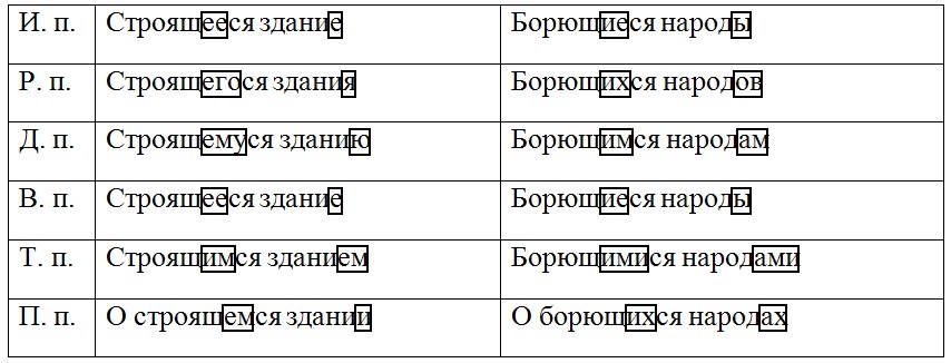 Русский язык 7 класс 1 часть учебник Баранов, Ладыженская. Год 2023-2025, задание 181