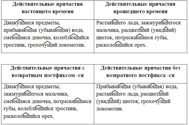 Русский язык 7 класс 1 часть учебник Баранов, Ладыженская. Год 2023-2025, задание 194