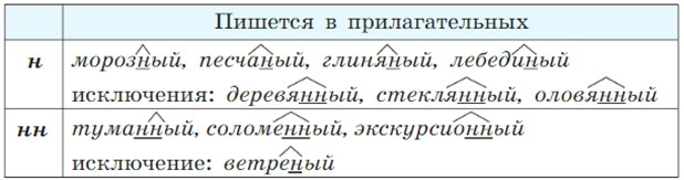 Русский язык 7 класс 1 часть учебник Баранов, Ладыженская. Год 2023-2025, задание 209