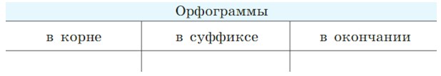 Русский язык 7 класс 1 часть учебник Баранов, Ладыженская. Год 2023-2025, задание 247