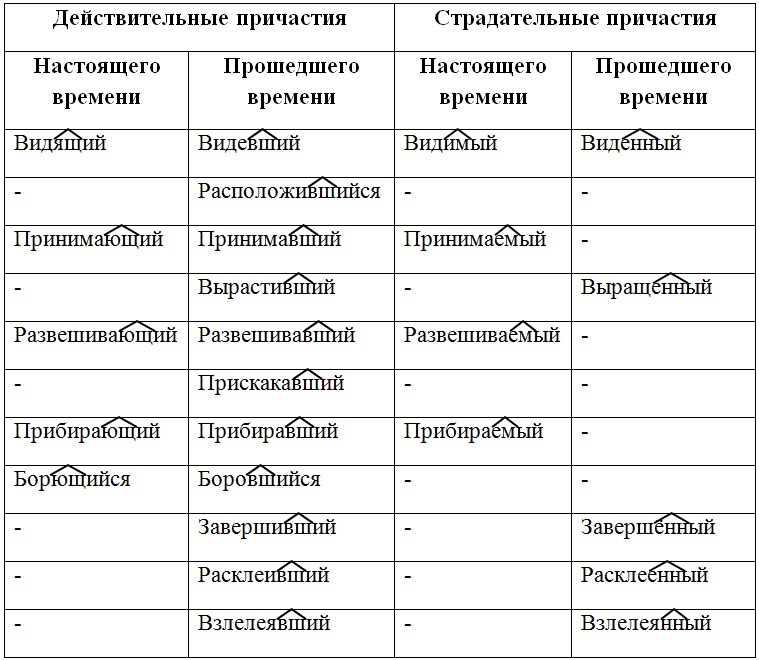 Русский язык 7 класс 1 часть учебник Баранов, Ладыженская. Год 2023-2025, задание 255