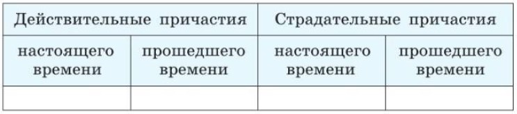 Русский язык 7 класс 1 часть учебник Баранов, Ладыженская. Год 2023-2025, задание 255
