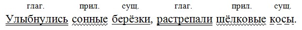 Русский язык 7 класс 1 часть учебник Баранов, Ладыженская. Год 2023-2025, задание 28