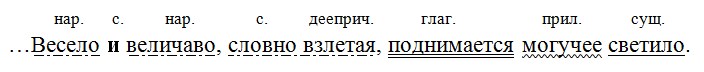 Русский язык 7 класс 1 часть учебник Баранов, Ладыженская. Год 2023-2025, задание 284