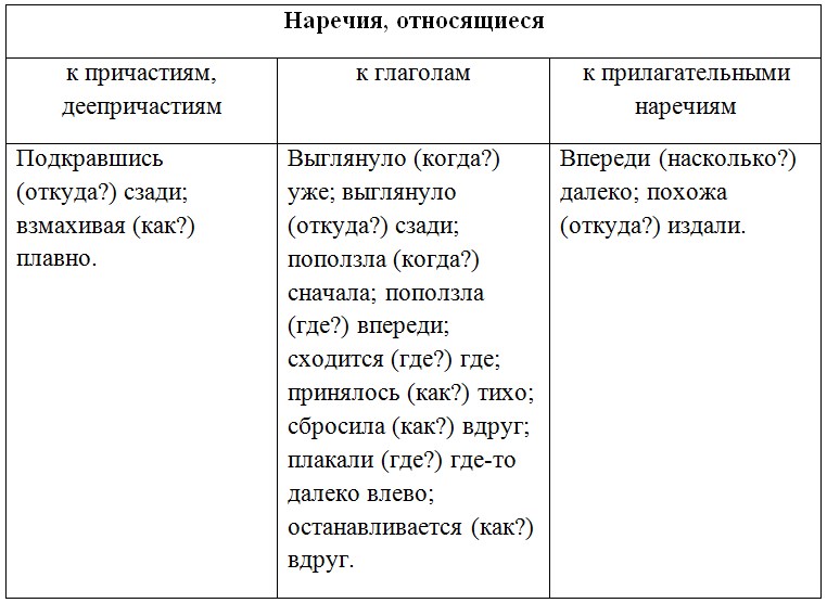 Русский язык 7 класс 1 часть учебник Баранов, Ладыженская. Год 2023-2025, задание 309