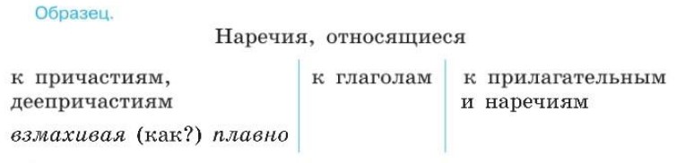 Русский язык 7 класс 1 часть учебник Баранов, Ладыженская. Год 2023-2025, задание 309