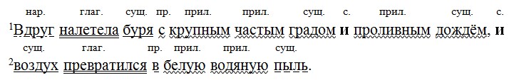 Русский язык 7 класс 1 часть учебник Баранов, Ладыженская. Год 2023-2025, задание 316