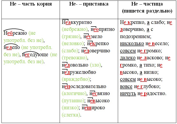 Русский язык 7 класс 1 часть учебник Баранов, Ладыженская. Год 2023-2025, задание 334