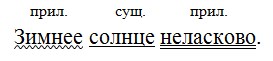 Русский язык 7 класс 1 часть учебник Баранов, Ладыженская. Год 2023-2025, задание 337