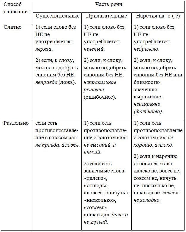 Русский язык 7 класс 1 часть учебник Баранов, Ладыженская. Год 2023-2025, задание 339